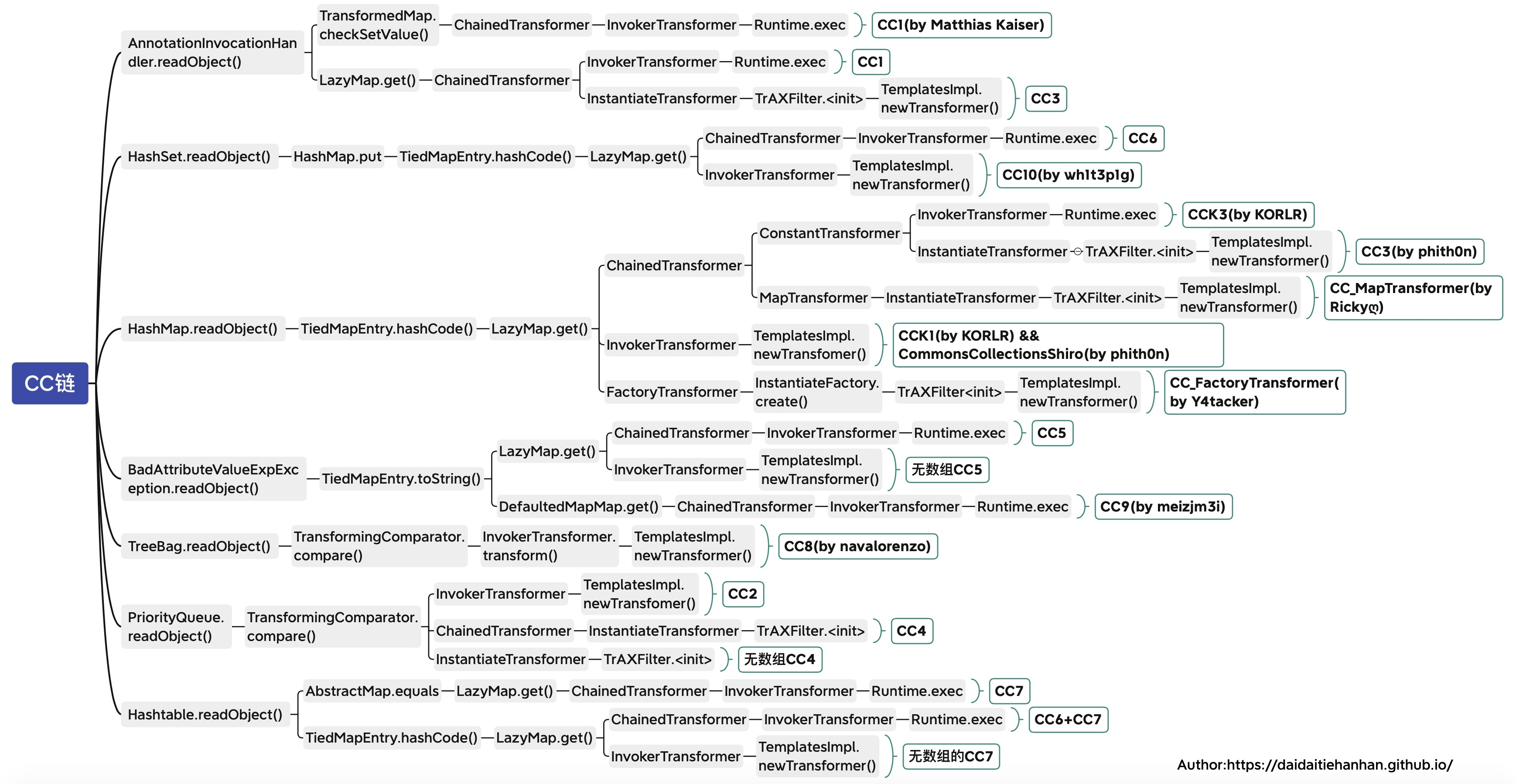 image-20251202002444219