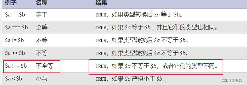 php比较